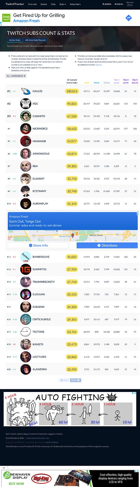 streamer twitch français|French Twitch Subs Count Statistics TwitchTracker